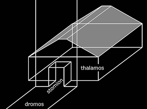 construction of chamber tombs