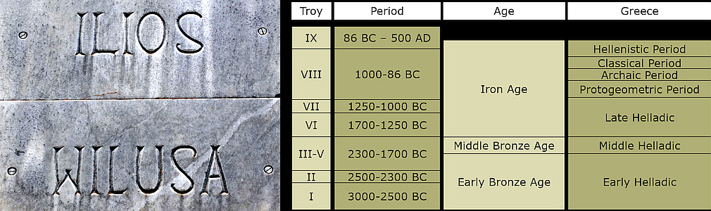 Troy settlement phases